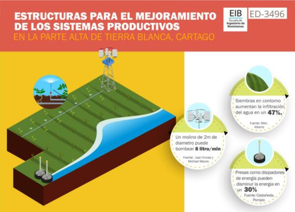 Estructuras para el mejoramiento de sistemas productivos